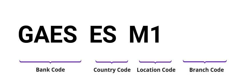 SWIFT / BIC GAESESM1