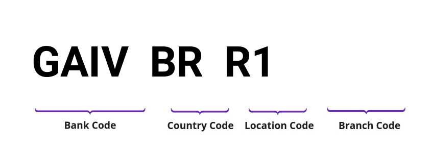 SWIFT / BIC GAIVBRR1