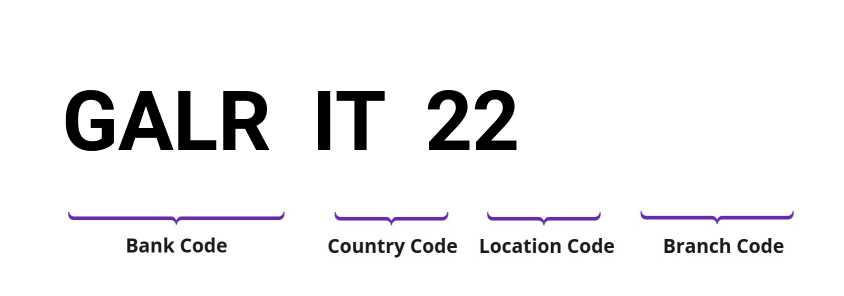 SWIFT / BIC GALRIT22