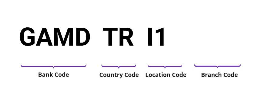 SWIFT / BIC GAMDTRI1