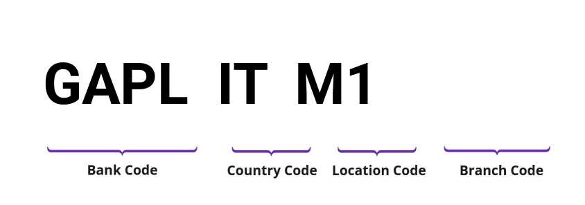 SWIFT / BIC GAPLITM1