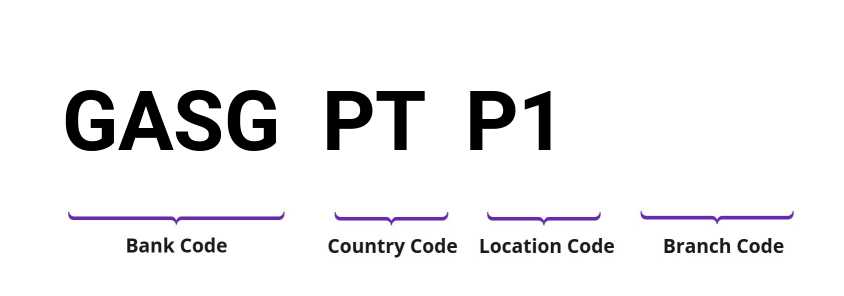 SWIFT / BIC GASGPTP1