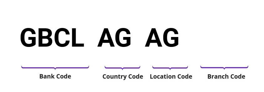 SWIFT / BIC GBCLAGAG