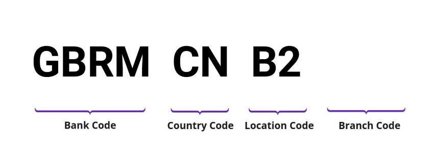 SWIFT / BIC GBRMCNB2