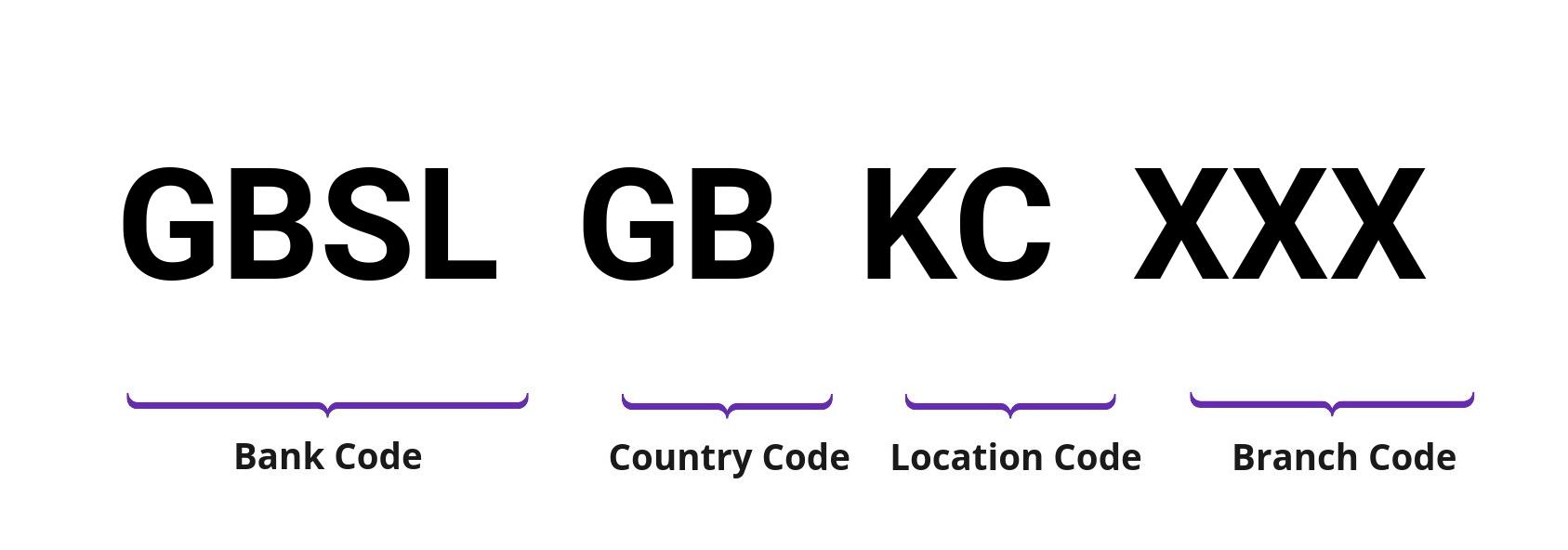 SWIFT / BIC GBSLGBKC