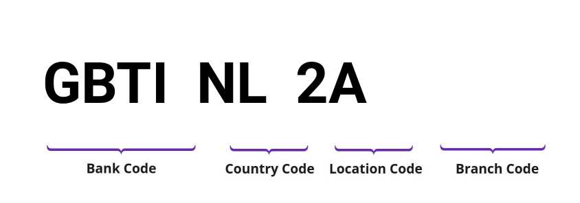 SWIFT / BIC GBTINL2A