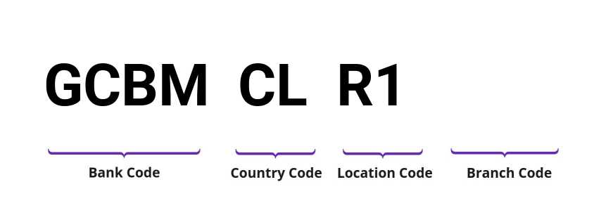 SWIFT / BIC GCBMCLR1