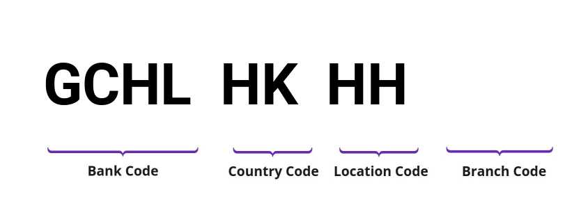SWIFT / BIC GCHLHKHH