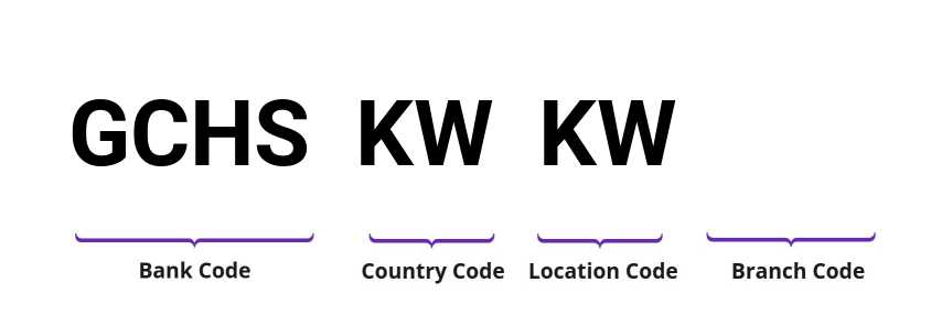 SWIFT / BIC GCHSKWKW