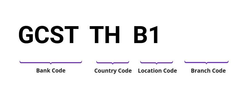 SWIFT / BIC GCSTTHB1