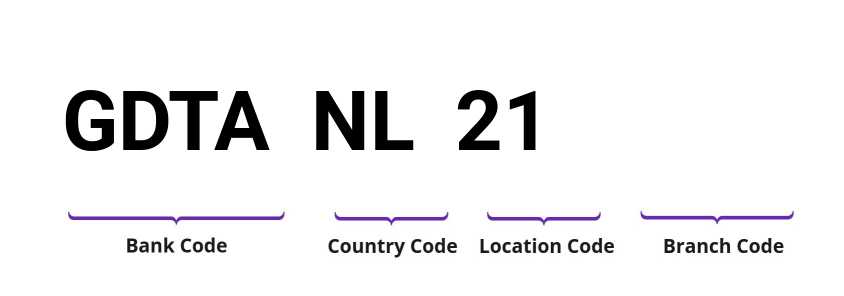 SWIFT / BIC GDTANL21