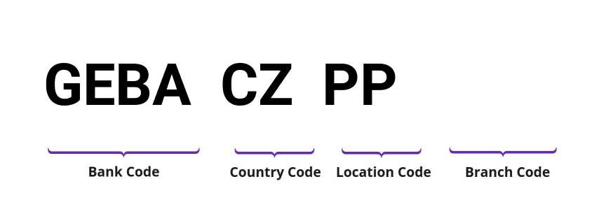 SWIFT / BIC GEBACZPP