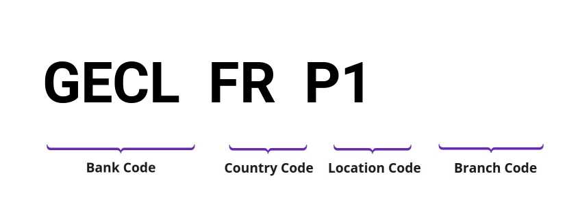 SWIFT / BIC GECLFRP1