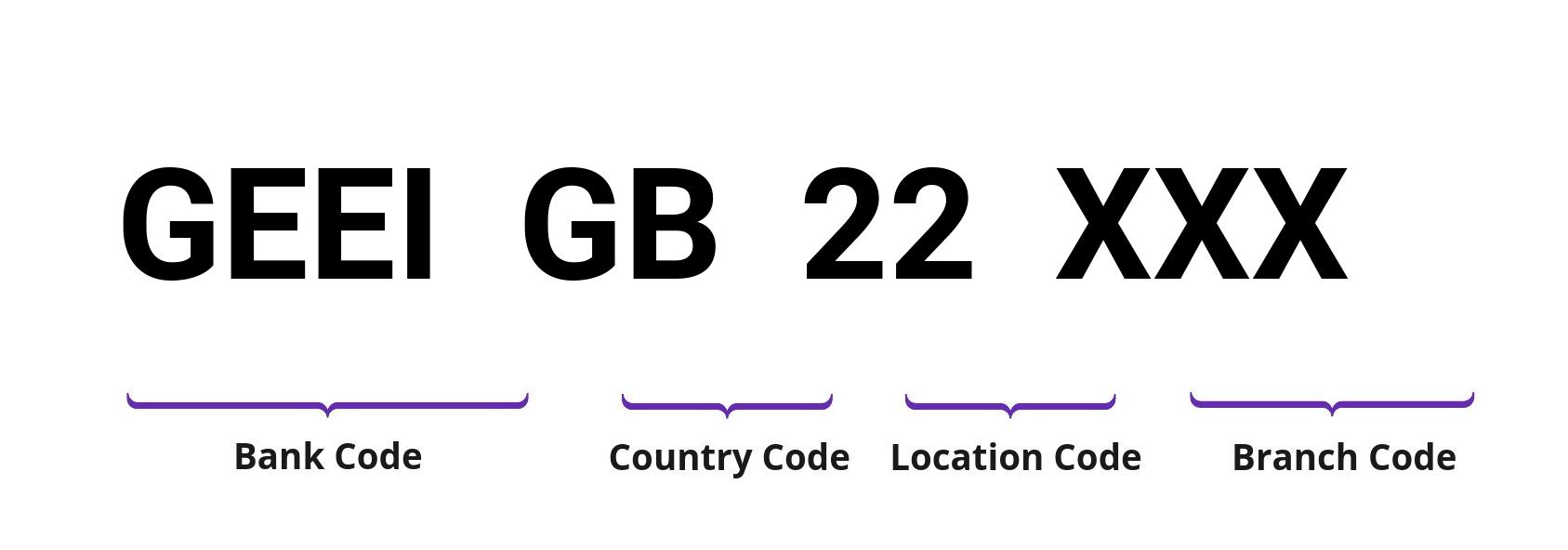 SWIFT / BIC GEEIGB22