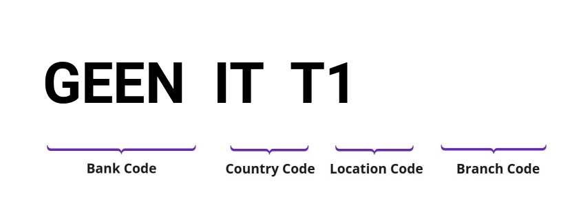 SWIFT / BIC GEENITT1