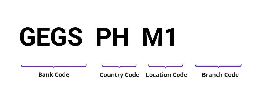 SWIFT / BIC GEGSPHM1