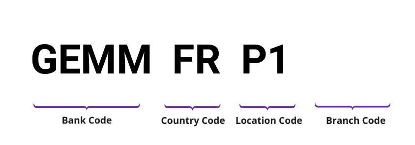 SWIFT / BIC GEMMFRP1