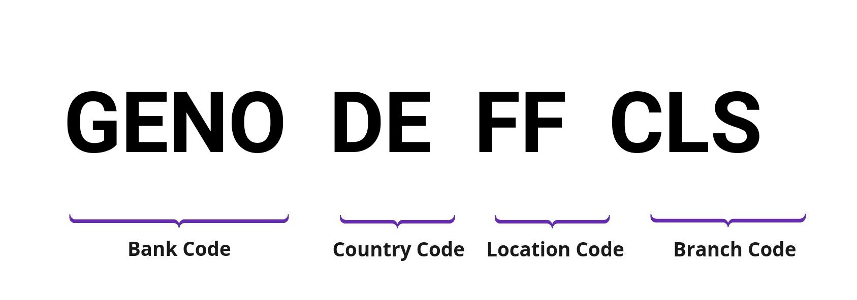 SWIFT / BIC GENODEFFCLS
