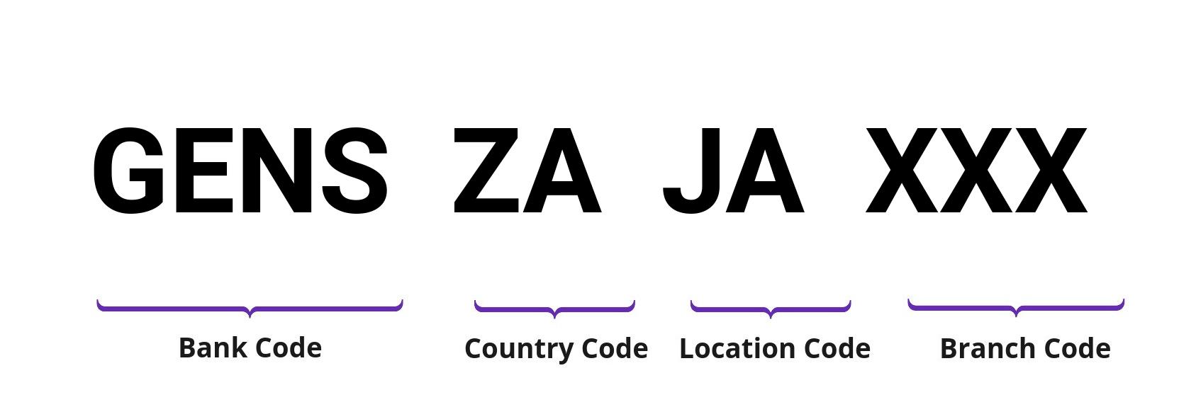 SWIFT / BIC GENSZAJA