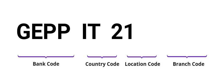 SWIFT / BIC GEPPIT21