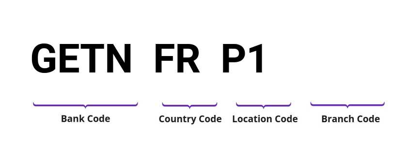 SWIFT / BIC GETNFRP1