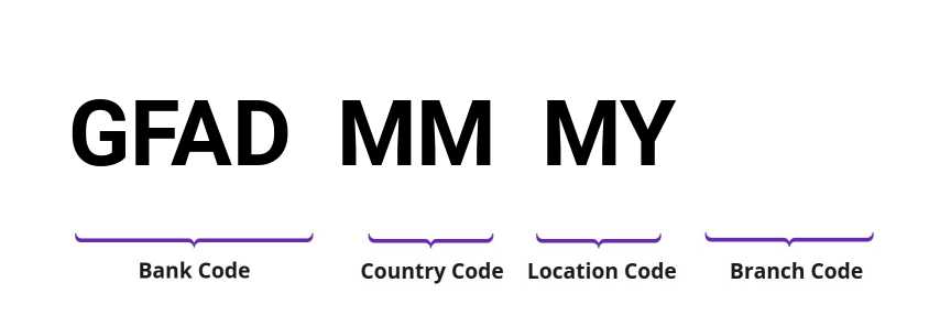 SWIFT / BIC GFADMMMY