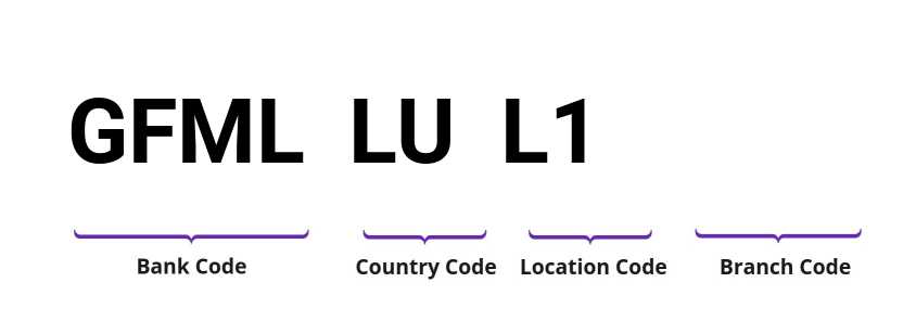 SWIFT / BIC GFMLLUL1