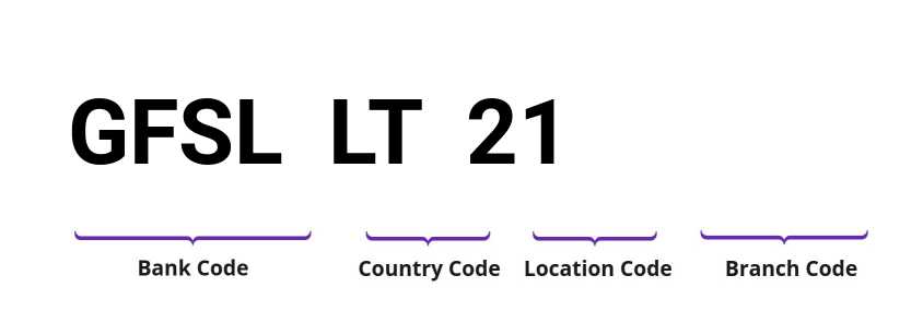 SWIFT / BIC GFSLLT21