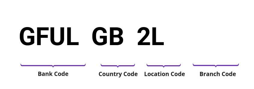 SWIFT / BIC GFULGB2L