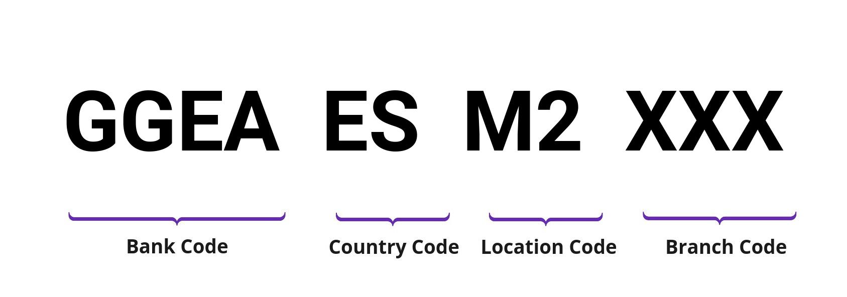 SWIFT / BIC GGEAESM2