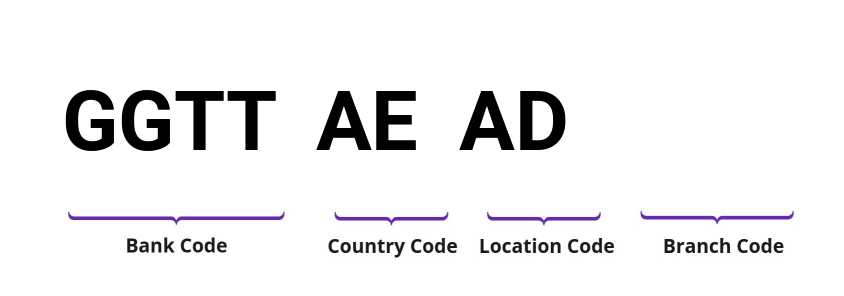 SWIFT / BIC GGTTAEAD