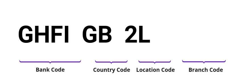 SWIFT / BIC GHFIGB2L