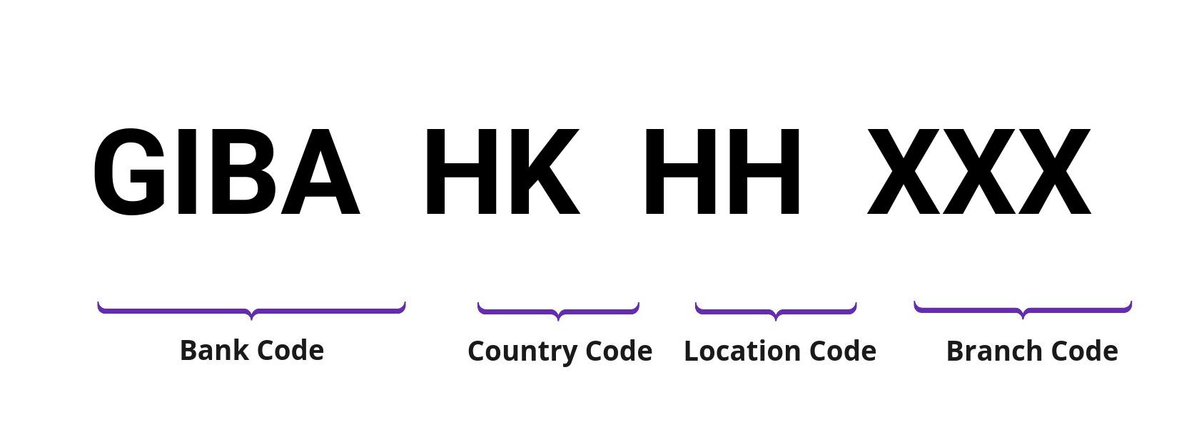 SWIFT / BIC GIBAHKHH