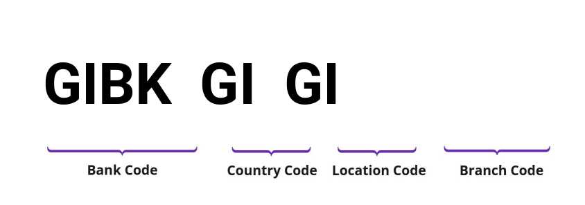 SWIFT / BIC GIBKGIGI