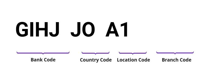 SWIFT / BIC GIHJJOA1