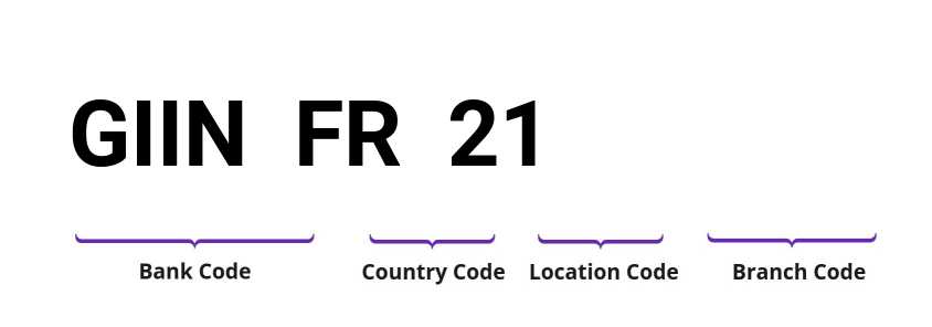 SWIFT / BIC GIINFR21