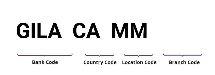 SWIFT / BIC GILACAMM