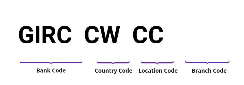 SWIFT / BIC GIRCCWCC