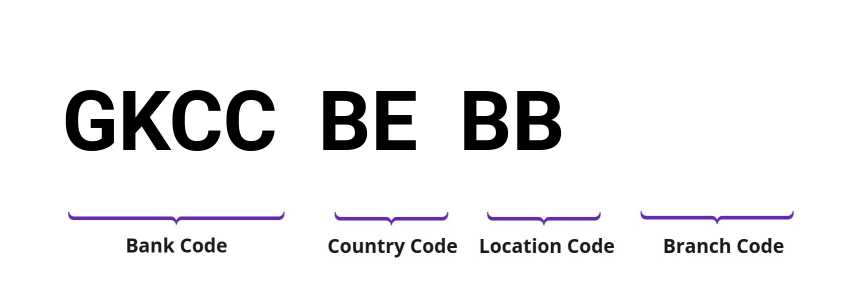 SWIFT / BIC GKCCBEBB