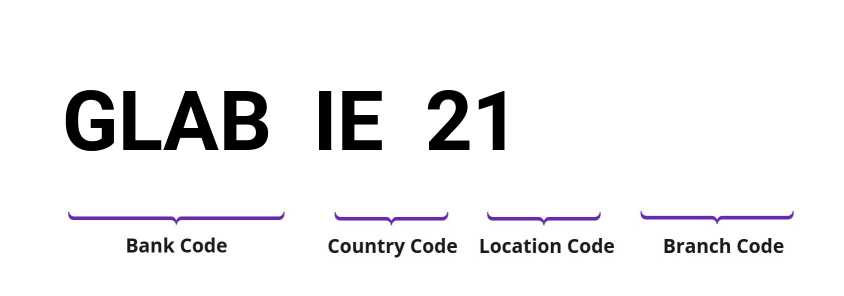 SWIFT / BIC GLABIE21