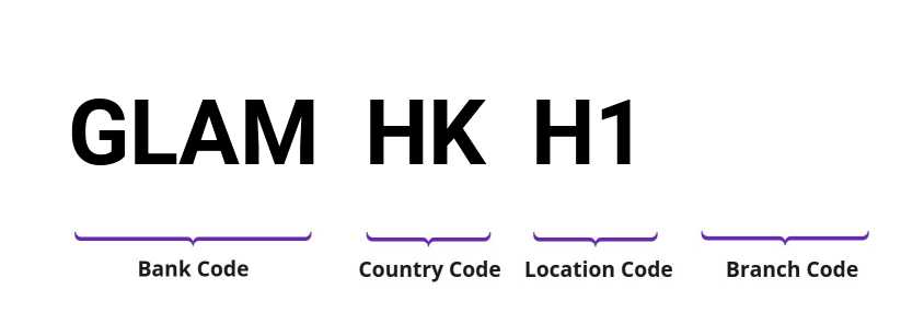 SWIFT / BIC GLAMHKH1