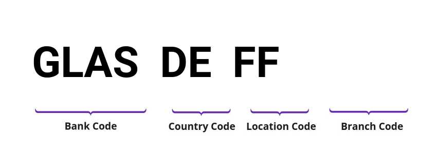 SWIFT / BIC GLASDEFF