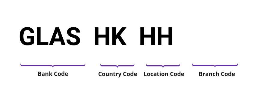 SWIFT / BIC GLASHKHH