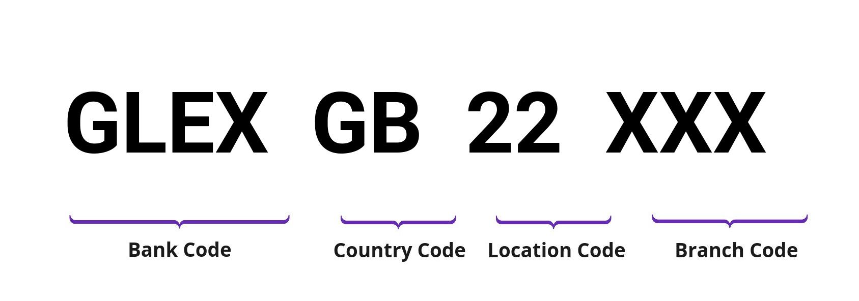 SWIFT / BIC GLEXGB22