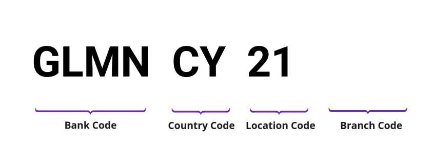 SWIFT / BIC GLMNCY21