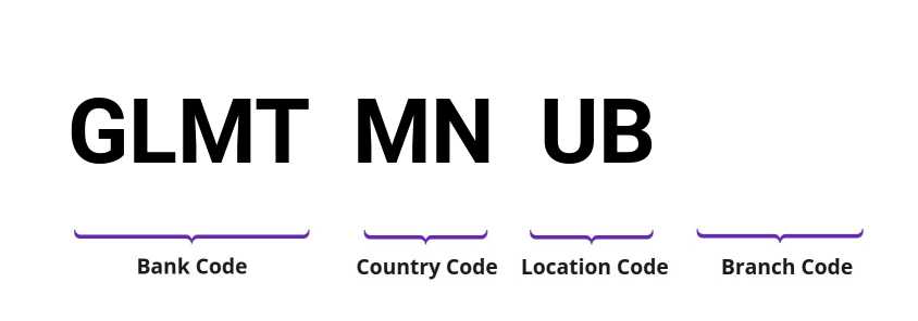 SWIFT / BIC GLMTMNUB
