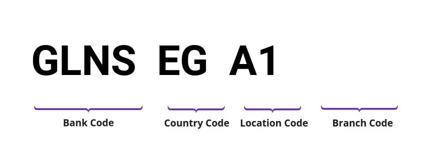 SWIFT / BIC GLNSEGA1