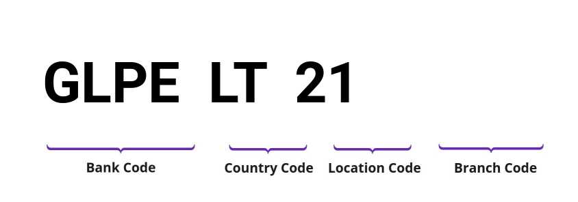 SWIFT / BIC GLPELT21