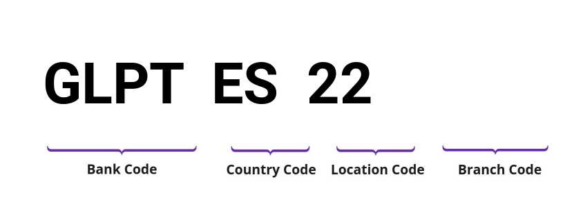 SWIFT / BIC GLPTES22