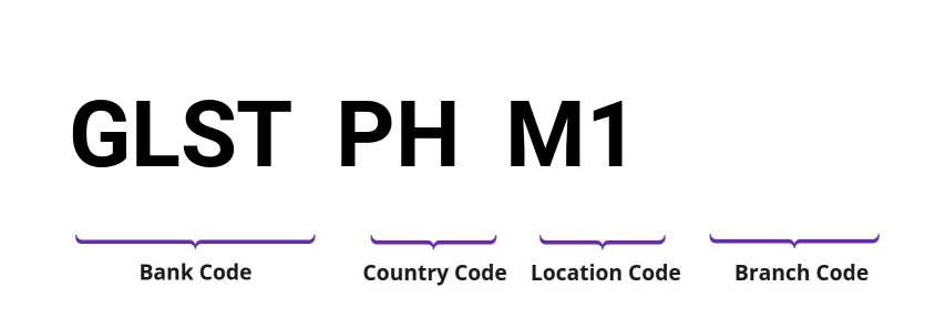 SWIFT / BIC GLSTPHM1